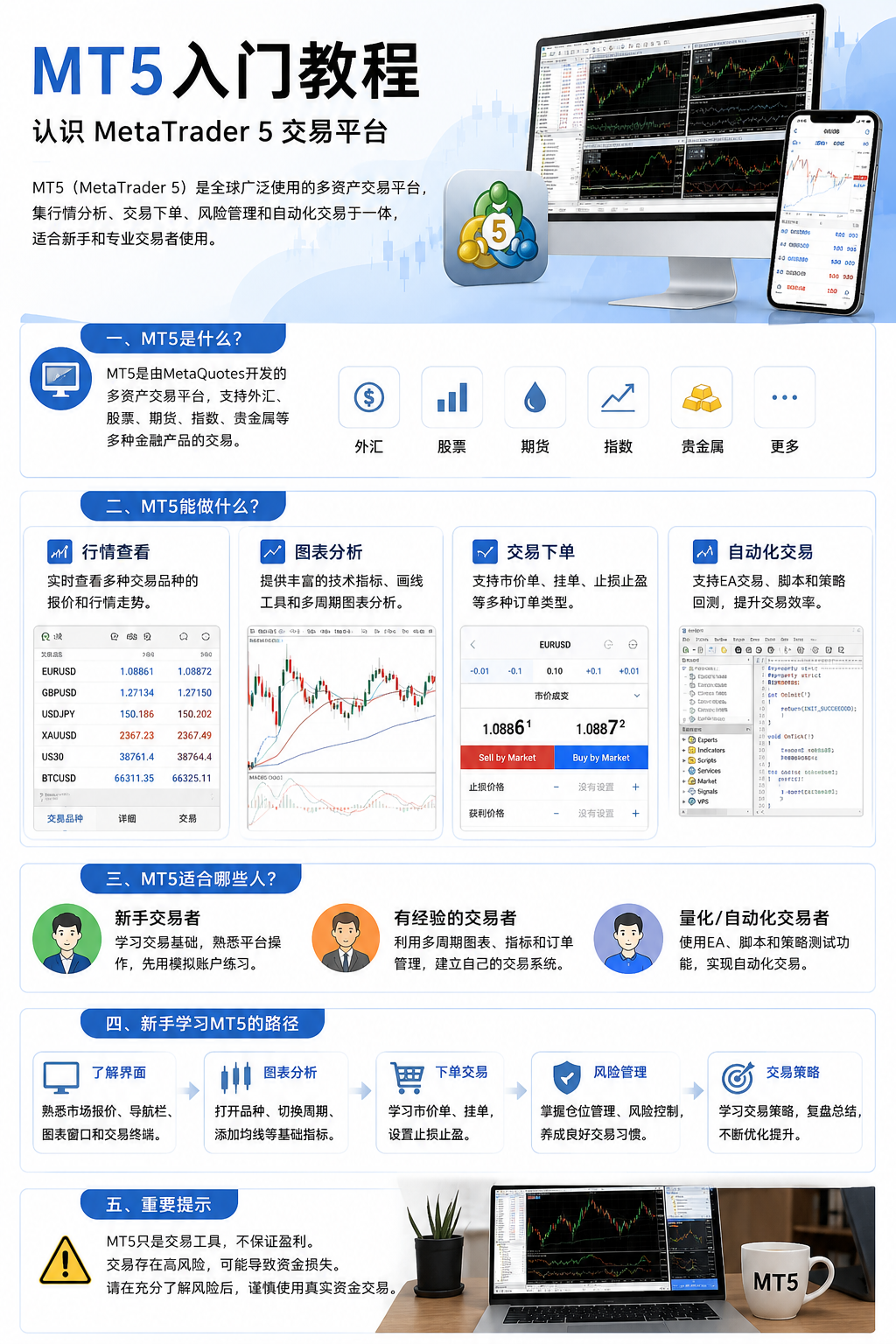 MT5入门教程：一篇文章认识 MetaTrader 5